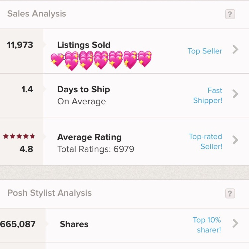 Buy with confidence ❤️ Over 11,000 Listings Sold